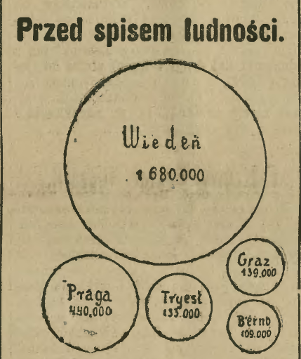 Screenshot 2020 12 31 Malopolska Biblioteka Cyfrowa Ilustrowany Kuryer Codzienny 1910 grudzień1