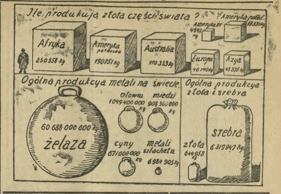 Screenshot 2021 02 06 Malopolska Biblioteka Cyfrowa Ilustrowany Kuryer Codzienny 1911 luty2